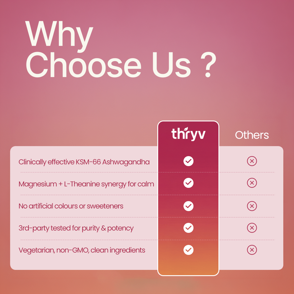 Thryv CortisolZen - Cortisol Drink Sachets